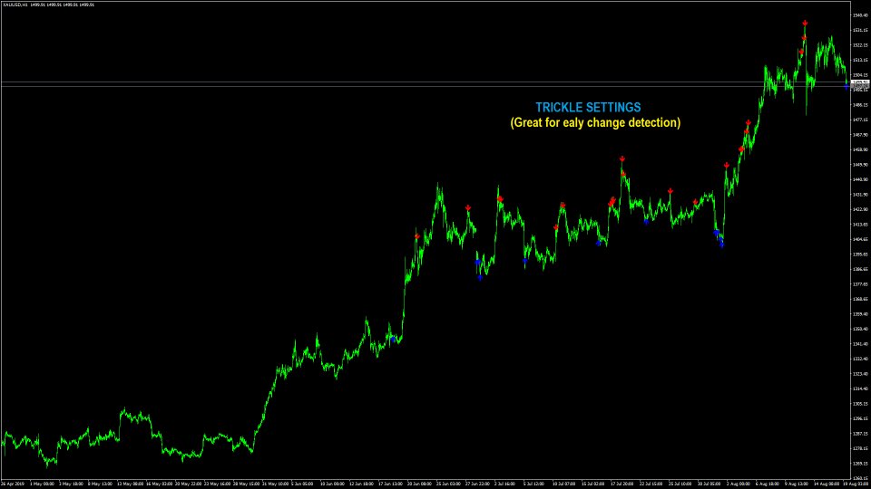 スクリーンショット #2 First Dawn