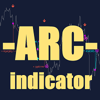 ARC indicator