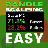 Candle Probability Scalper