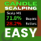 Candle Probability Scalper