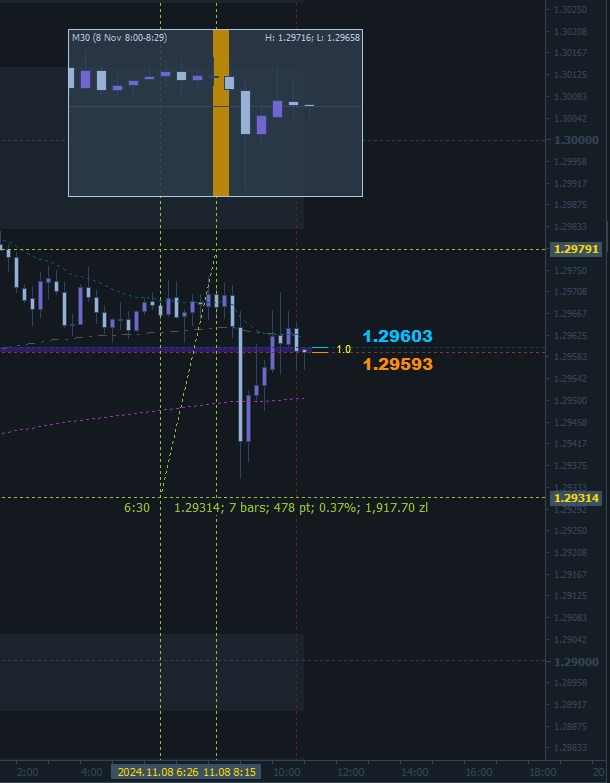 mini-chart-and-crosshair