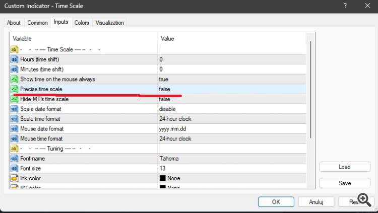 Time-Scale-Indicator