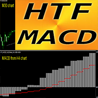 MACD Higher Time Frame mj