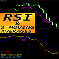 RSI with 2 Moving Averages mh