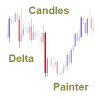 Candles Delta Painter MT5