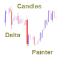 Candles Delta Painter MT5