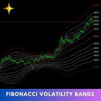 Fibonacci Volatility Bands