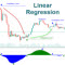 Linear Regression Oscillator FX