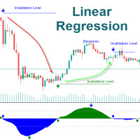 Buy the 'Linear Regression Oscillator FX MT4' Technical Indicator for ...