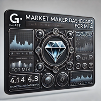 Market Maker Dashboard by G labs