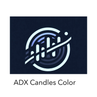 ADX Candles Color