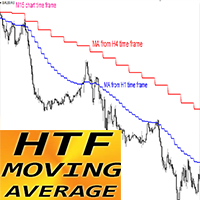 HTF Moving Average mh