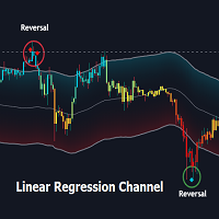 Linear Regression Channel with signal MT4