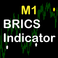 M1 BRICS indicator