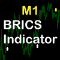 M1 BRICS indicator