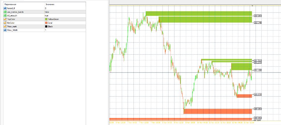 Capture d'écran #1 Supply and Demand zones PRT