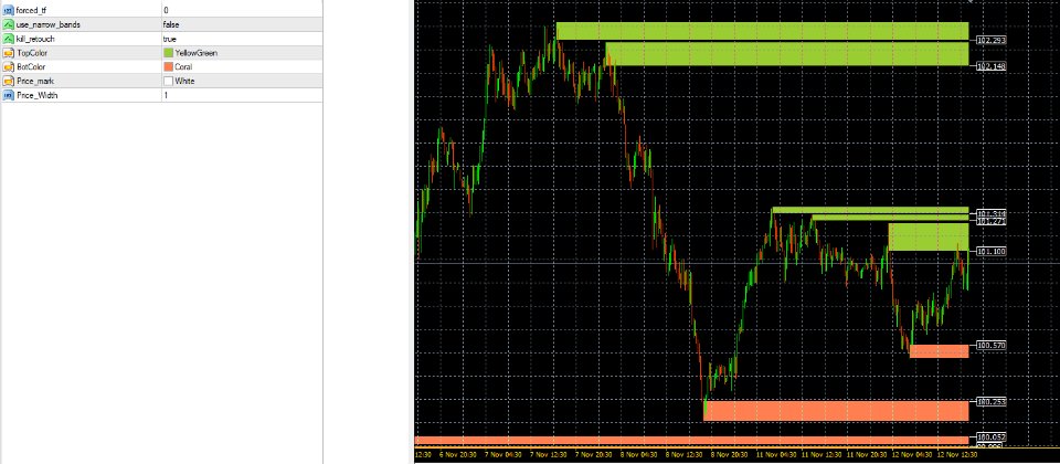 Capture d'écran #2 Supply and Demand zones PRT