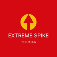 Extreme Spike Indicator PRT