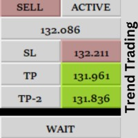 Fxaccurate Trend Trading