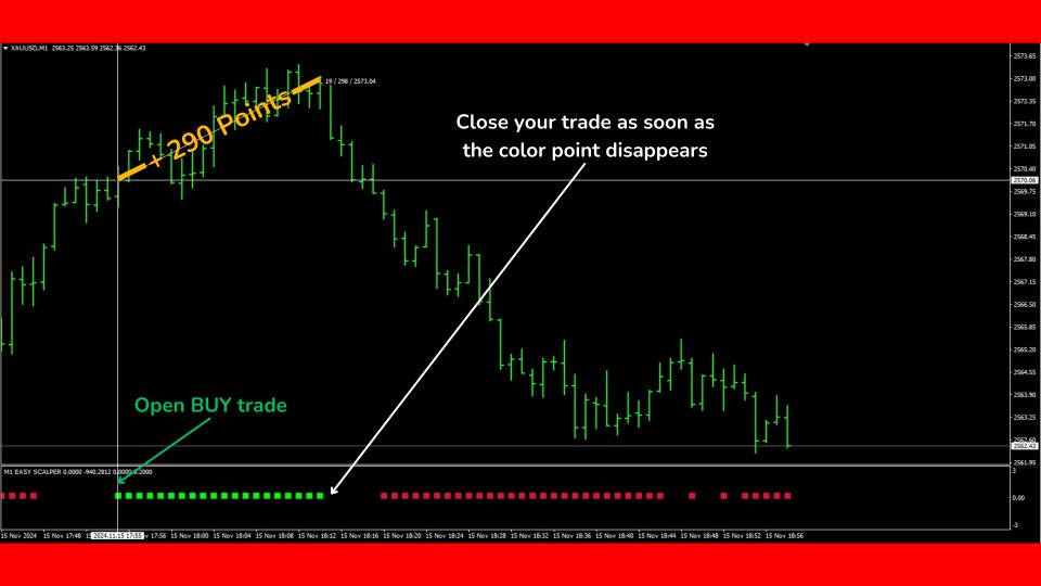 Screenshot #2 M1 Easy Scalper