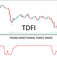 Trade Directional Force Index