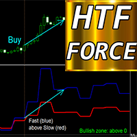 Force Index Higher Time Frame mj