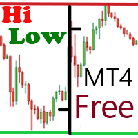 Download the 'Hi Low Levels Last Day MT4' Technical Indicator for ...