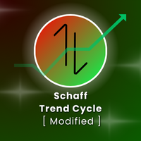 Modified Schaff Trend Cycle