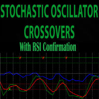 RSI Stochastic Alert