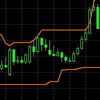 Adjustable Price Channel