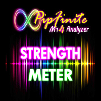PipFinite Strength Meter
