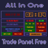 All In One A2 Trade Panel EA D