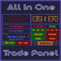 All In One A2 Trade Panel EA