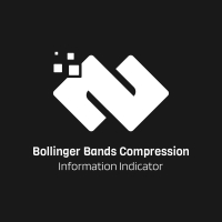 Bollinger Bands Compression Indicator