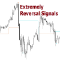 Extremely Reversal Signals for MT4