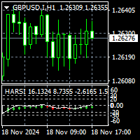 Heikin Ashi RSI Oscillator by JayRogers