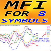 MetaTraderマーケットの中でMetaTrader 4のための「MFI for 8 Symbols mt」テクニカル指標 を購入する