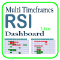 RSI Multi Timeframe Screener MT5
