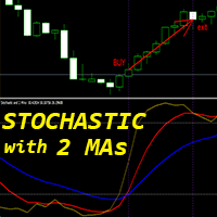 Stochastic with 2 Moving Averages mw