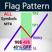 Flag Pattern Scanner MT4