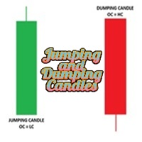 Jumping and Dumping Candles Detector