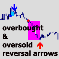 Reversal Block Indicator