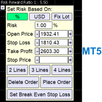 Risk Planner MT5 x IoTraders