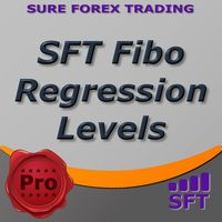 SFT Fibo Regression Levels