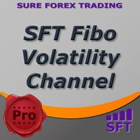 SFT Fibo Volatility Channel