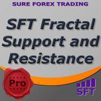 SFT Fractal Support and Resistance