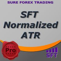 SFT Normalized ATR