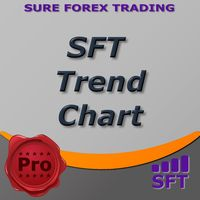 SFT Trend Chart