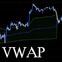 SVwap v2 Indicator