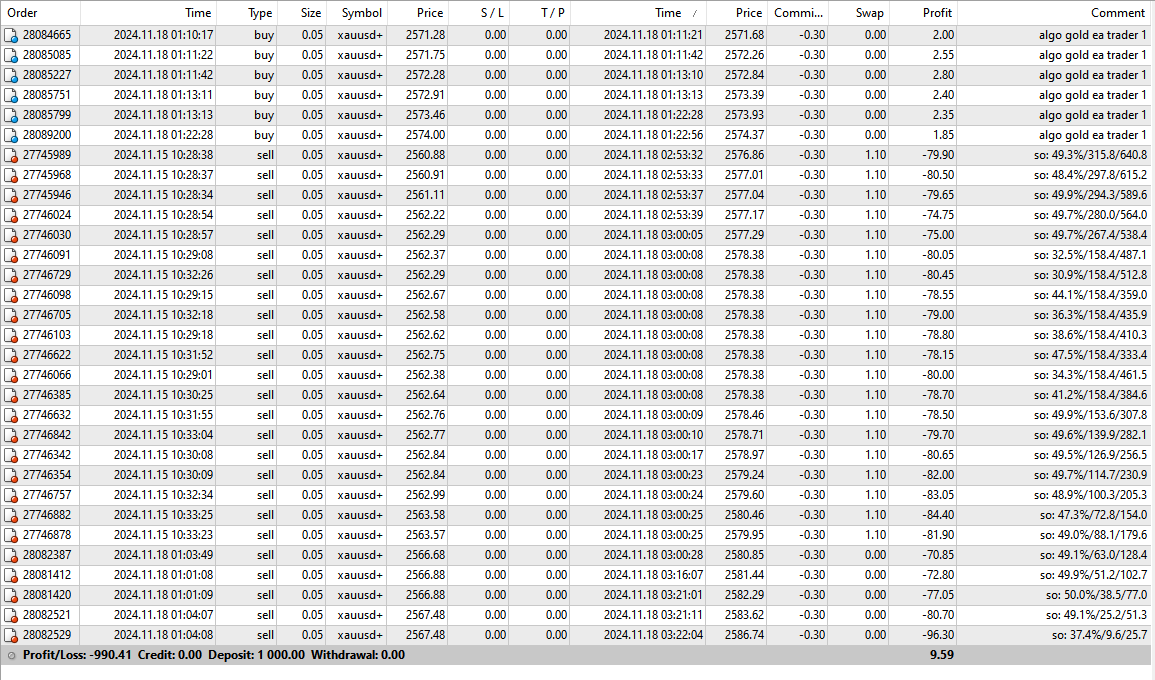 评论 | Algo Gold EA | 购买 自动交易程序（专家顾问) 用于 MetaTrader 4